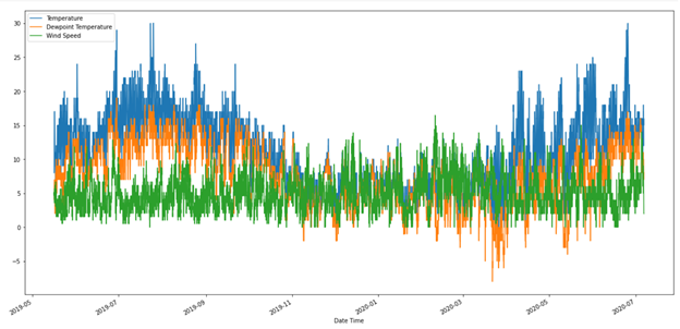 air quality artificial intelligence graph